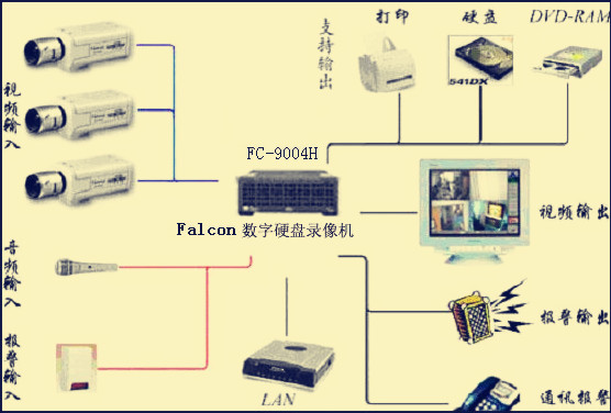 郑州全城最低价,监控安装,电子围栏,门禁安装,网络机房